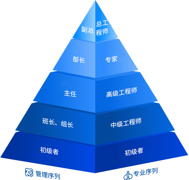 腾讯分分彩之星